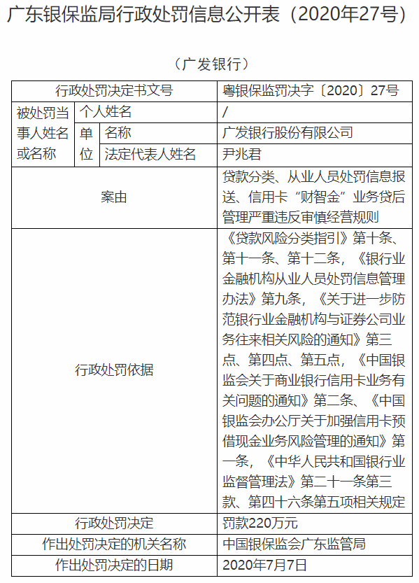 广发银行因信用卡“财智金”业务贷后管理等违规，被罚220万！(图2)