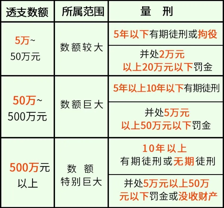 信用卡逾期3天、30天和90天 都会有啥区别？(图4)