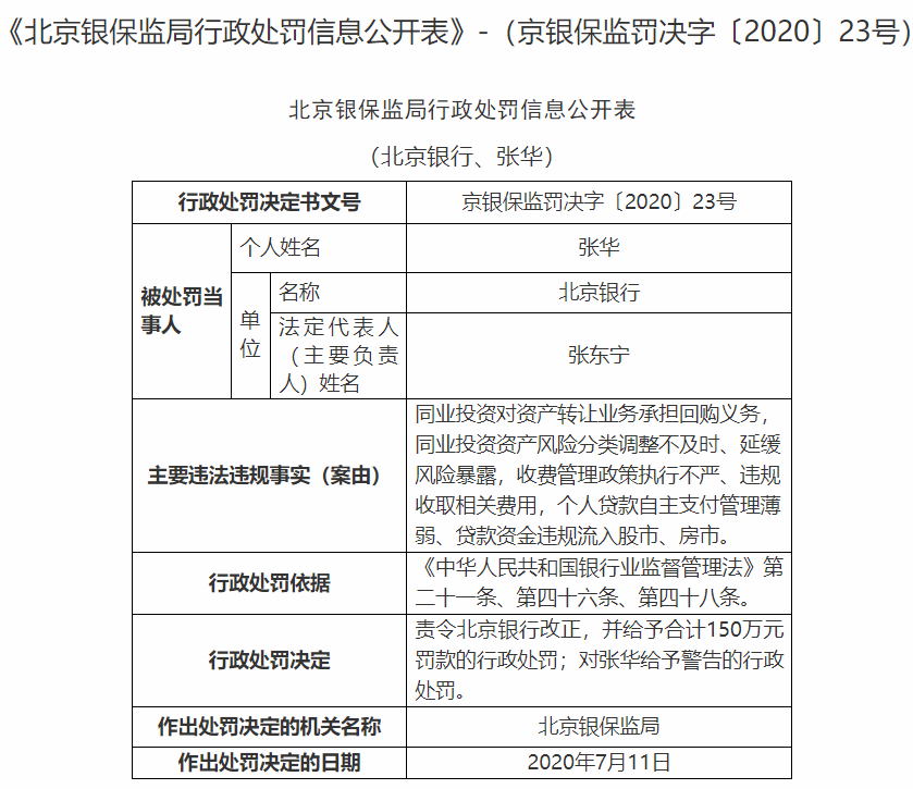 平安银行、北京银行合计被罚超1400万！责任人被禁业！(图7)