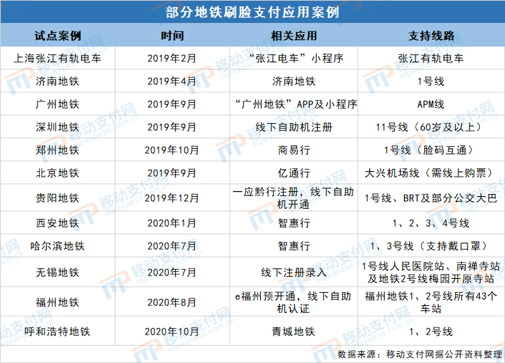 【盘点】2020年十大移动支付创新应用产品案例(图11)