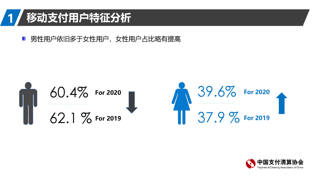 支付清算协会报告：移动支付资金来源趋向回归银行账户(图5)