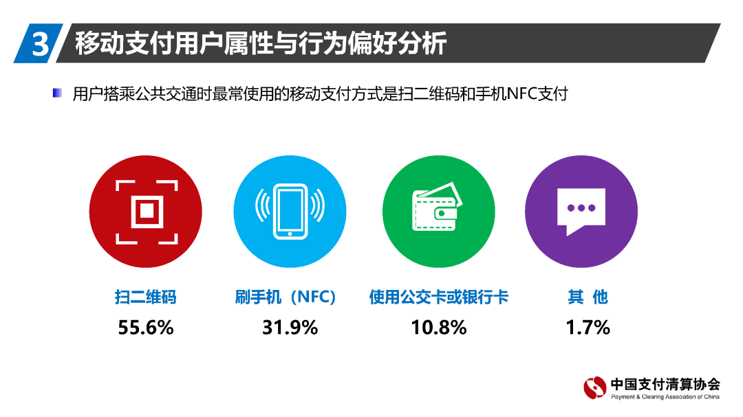 支付清算协会报告：移动支付资金来源趋向回归银行账户(图26)