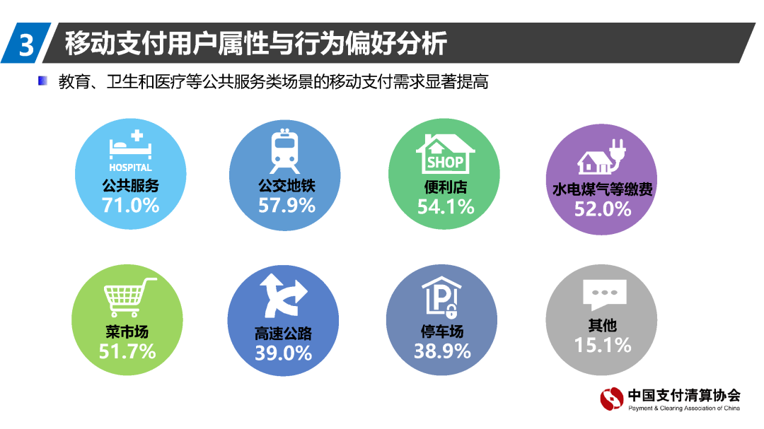 支付清算协会报告：移动支付资金来源趋向回归银行账户(图28)