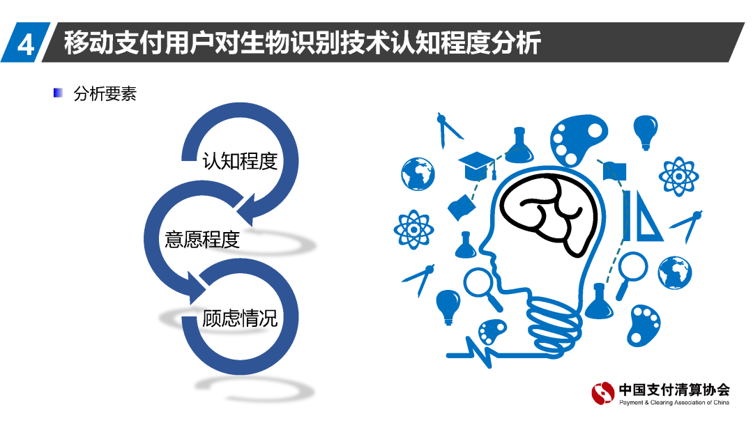 支付清算协会报告：移动支付资金来源趋向回归银行账户(图31)