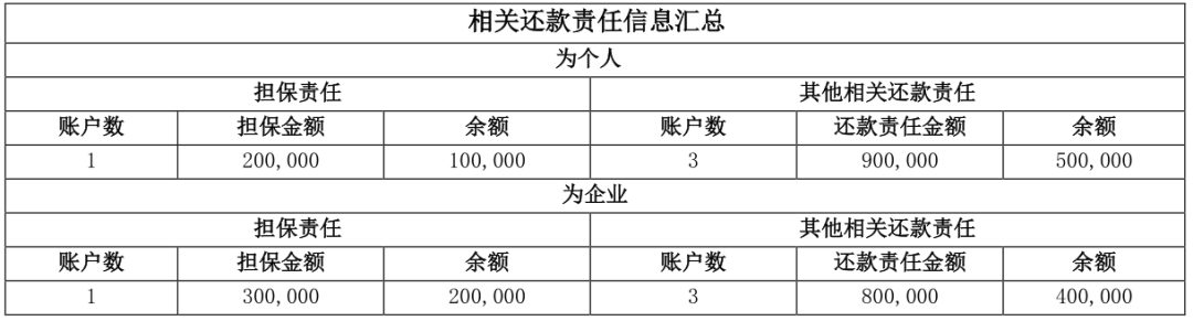 两万字长文详解解读个人征信报告（详细版）(图21)