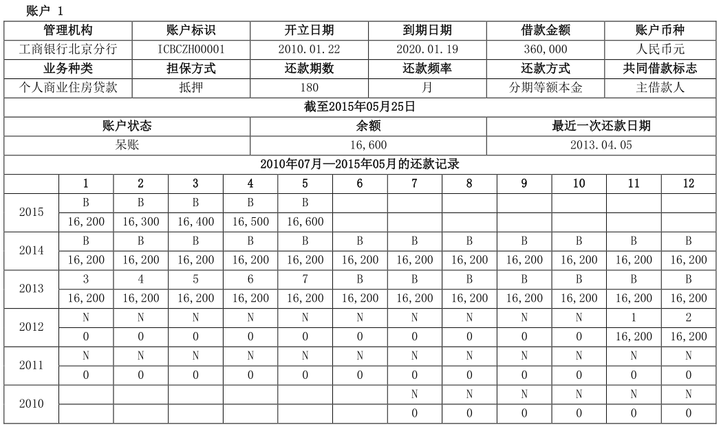 两万字长文详解解读个人征信报告（详细版）(图29)