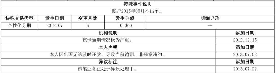 两万字长文详解解读个人征信报告（详细版）(图51)