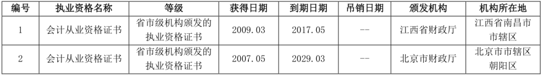 两万字长文详解解读个人征信报告（详细版）(图66)