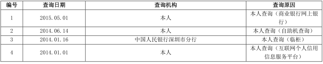 两万字长文详解解读个人征信报告（详细版）(图72)