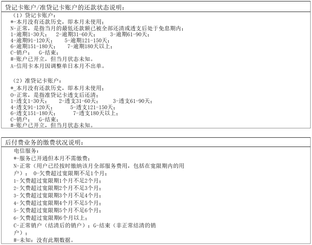 两万字长文详解解读个人征信报告（详细版）(图75)