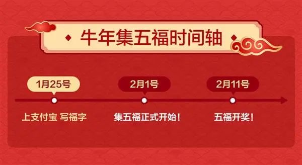 支付宝集五福2月1日开启：今日上线写福字新玩法...(图4)