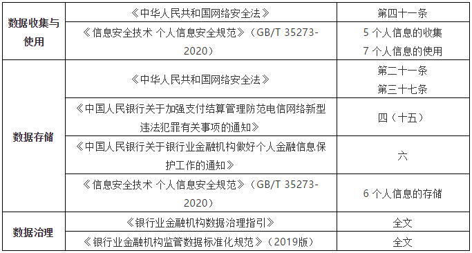 农行因数据安全、网络安全等收罚单 释放监管信号(图6)