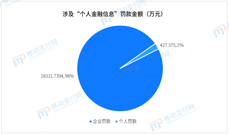 农行因数据安全、网络安全等收罚单 释放监管信号(图8)