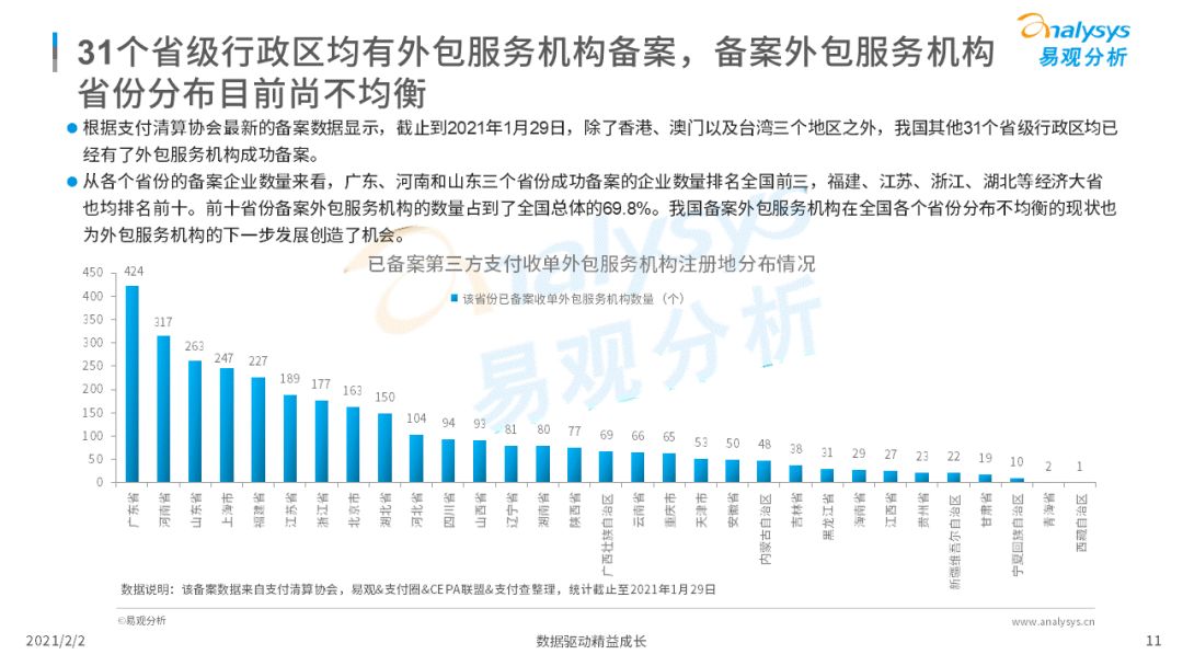 备案时代正式开启！第三方支付行业迈入新阶段！(图13)