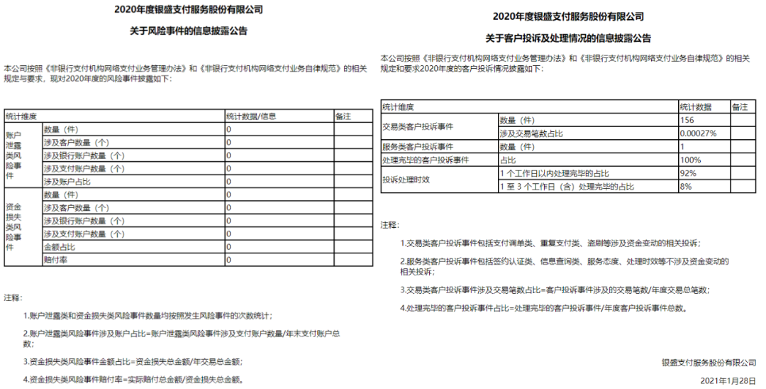 财付通、支付宝、拉卡拉等支付机构发布“投诉与风险事件公告！(图53)