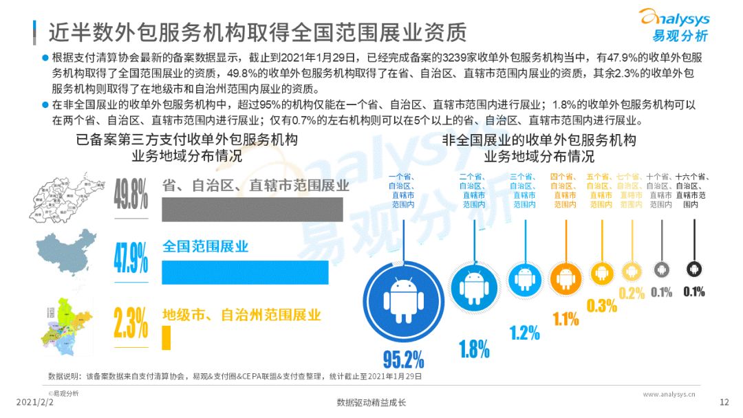 3239家完成收单外包备案名单表，赶快查一查你的合作伙伴是否备案？(图3)