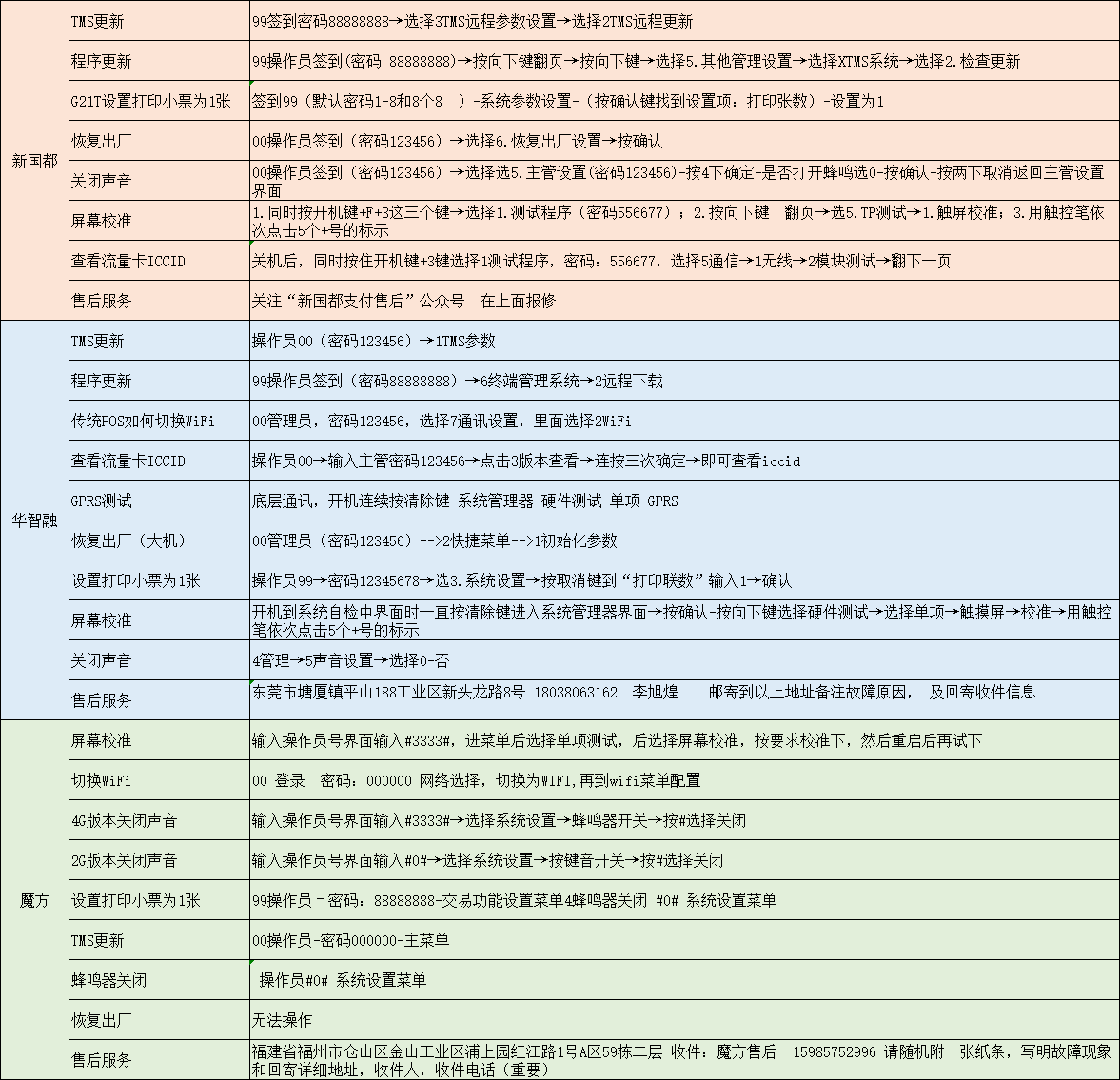 乐刷POS机关闭按键声音方法(图1)